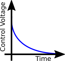 exp. curve